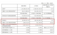 逆势增长 我乐家居2020年一季度净利润同比增长230.49%！