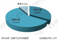 减少出门，降低感染率 普乐美食物垃圾处理器助您安全抗疫