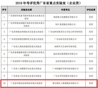 嘉宝莉涂料实验室：唯一获优秀等级涂料类省重点实验室