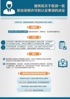 重磅||将推行室内设计师职业人才技能测评认定