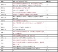 又增10条岩板线！2021年国内岩板线将超75条