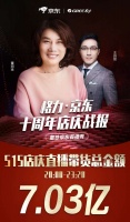 董明珠京东直播带货销售额超7亿，圈内带货女王坐稳了