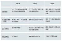 许柏鸣专栏|家居出口企业如何成功转型做内销
