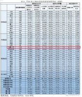2020年最新28宗地被斩获，天山区将迎来爆发！