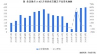 5月CPI重返“2”时代，房屋租赁市场量升价稳