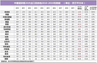 出口量连续第6年下滑，中国瓷砖基本退出美国市场！