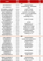 一陶企欠款2.47亿元！6月87家陶企被列入失信被执行人名单
