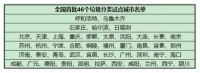 市场份额不足1%销量激增1433%，圾处理器也开始乘风破浪了