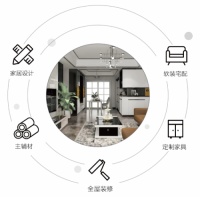 圣诞鸟整装：用一体化模式破传统装修痛点