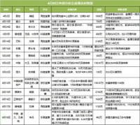 地产男神携明星姐姐放大招,"带货"秘境雨林度假栖居地