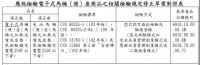 台湾新版电子式马桶（便）座商品检验​规定于7月1日实施