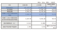 财报快讯|志邦家居2020H1营收超12亿，同比增长6.57%
