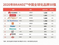 海尔智家开启全球化新征程：从出海、入海到造海