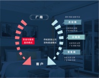 圣诞鸟整装：F2C厂家直采，让产品购买更轻松