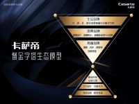 不满足第一？因为只关注用户！卡萨帝衣食住娱全包！