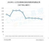 全屋定制怎么才能加速赚钱？1+1>3，Mesu 米素，给出建议