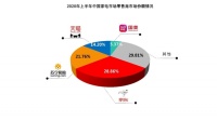 《中国家电市场报告》:家电行业重回增长，线上渠道发力