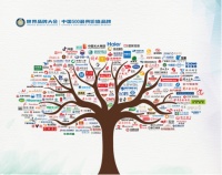 实力凸显价值，穗宝再登2020中国500强榜单