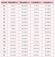 十个月宝宝发育标准   十个月宝宝护理要点
