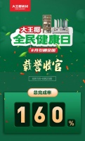板材十大品牌大王椰全民健康日8月引爆全国载誉收官