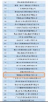 佛山企业100强榜单发布，蒙娜丽莎成功上榜