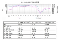 “宅时代”下的家居市场,什么样的产品能够唤醒沉默的用户?