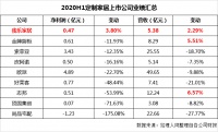 盈利能力谁说了算？9家定制家居企业现毛利率之争