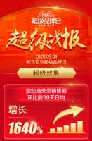 松下京东超级品牌日圆满收官,爆款空调引百万网友关注!