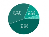 红星美凯龙携手新浪家居推动“全龄健康·五‘心’设计”