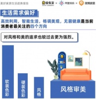 上半场拼技术、下半场拼设计，看三星电视如何hold住全场