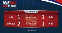 “天东杯”五人制足球赛最新战报