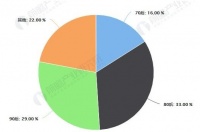 家居消费进入重品质时代，欧铂丽与时俱进占领制高点