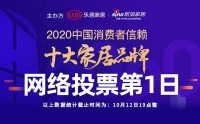 十大家居品牌票选第1日：500家候选30强座次出炉，保利管道飞雕居然装饰列前三
