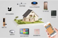 智能家居进入AIoT时代必凝聚最优方可威力无限