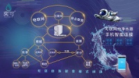 庞海物联丨用“物联网+互联网+商城直播”闭环思维，引领大众创业新思路