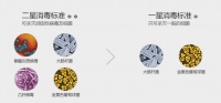 消毒柜一星与二星级有何不同，33年消毒柜制造专家，索奇告诉你！