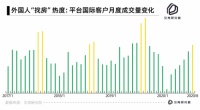 链家发布国际客户居住服务报告：选房标准高 偏爱“大房子”“高楼层”