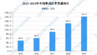 行业趋于成熟，集成灶将成为厨房电器一大新单品