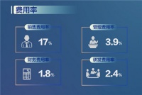 36年不玩虚的，谁能拼过喜临门深耕睡眠领域的野心？