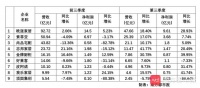 定制家居三季报：9家企业8家站稳回升，顶固利润大跌88%