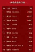 七彩人生黄世学成昨日黑马 | 中国家居经理人票选Day3