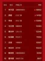 名雕装饰李天涯三登榜首 | 中国家居经理人票选Day4