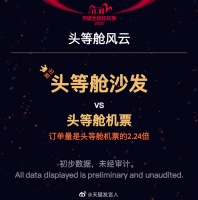 双十一互联网家居行业大混战，是什么让芝华仕再次脱颖而出？