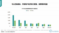 Trustdata Q3报告：齐家网用户粘性居首，高收入群体成主力