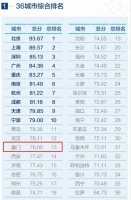 深化政企交流 帮扶高精尖企业丨厦门市湖里区区长林重阳一行莅临IAM