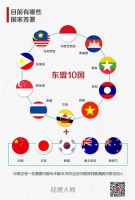 关税逐渐降至0！中国加入RCEP，对家具行业出口有多大影响？