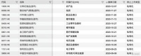 海尔电器股东高票通过私有化,海尔智家"A+H+D"再近一步