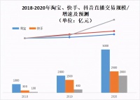 直播电商下一个黄金赛道在哪——新居网MCN双12家装直播破千万启示录