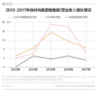 月影灯饰 | Tiffany、ZARA等大咖时尚品牌纷纷跨界家居，它们到底可以走多远？