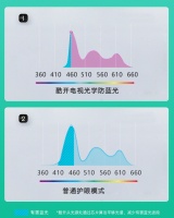 光学防蓝光+海量教育资源，寒假“神器”酷开电视为家长解忧